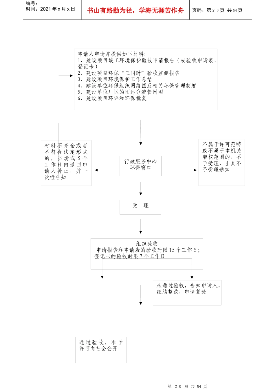 昆山市环境保护局行政处罚流程图_第3页