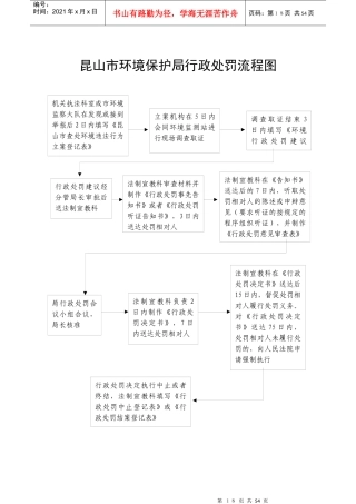 昆山市环境保护局行政处罚流程图