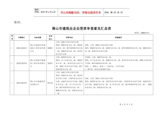 佛山市建筑业企业资质审查意见汇总表