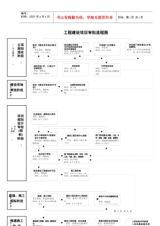 工程建设项目审批流程图