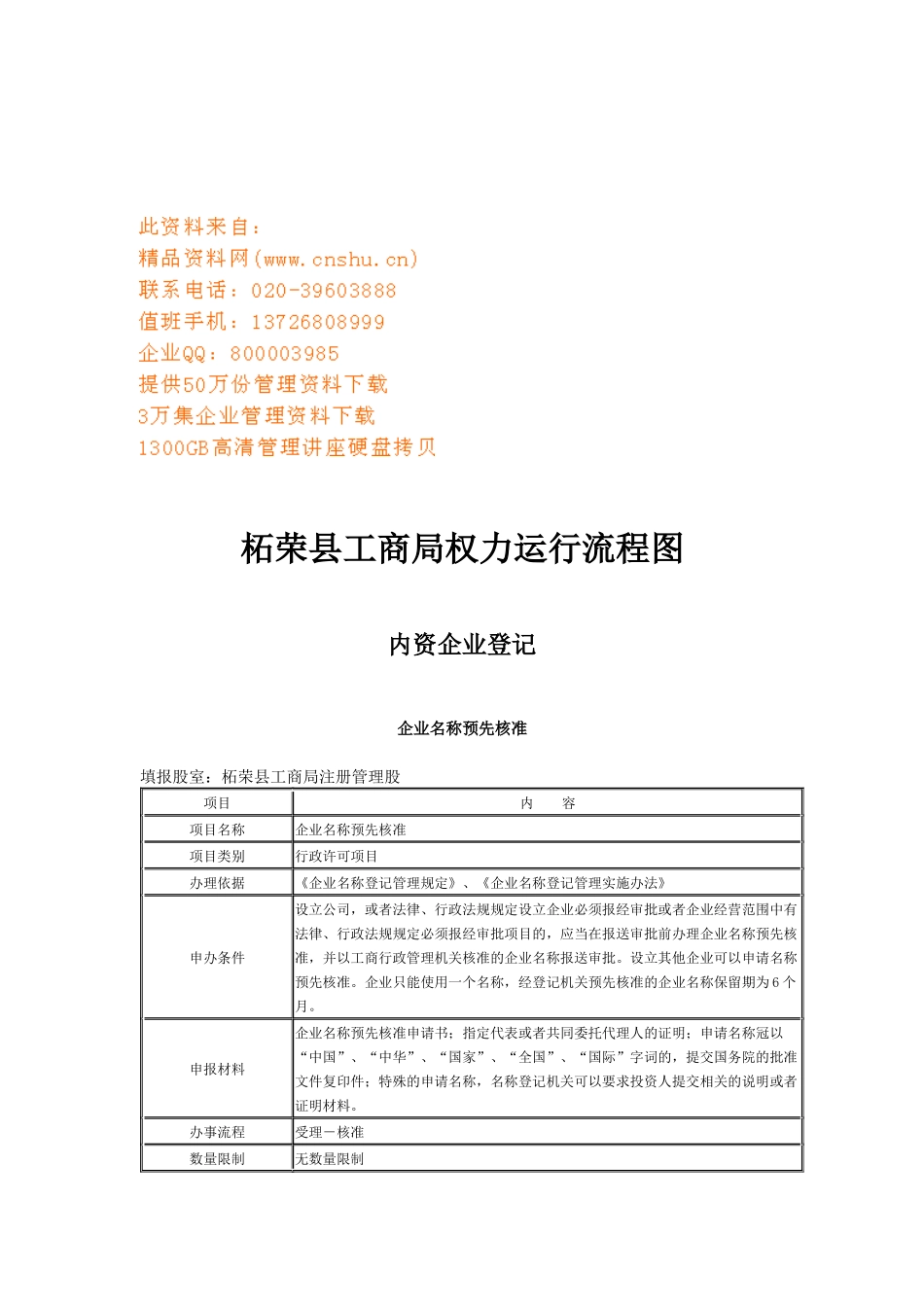 某公司开业登记与注销登记表_第1页