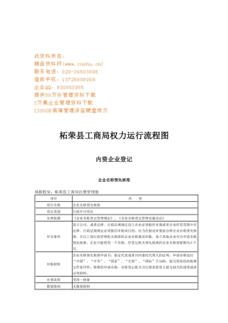 某公司开业登记与注销登记表