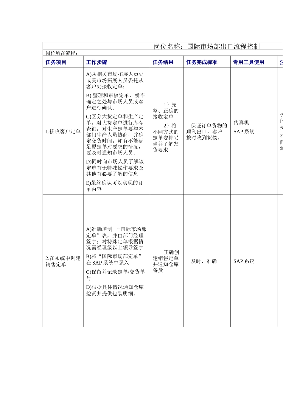 国际市场部出口流程控制工作规范_第1页