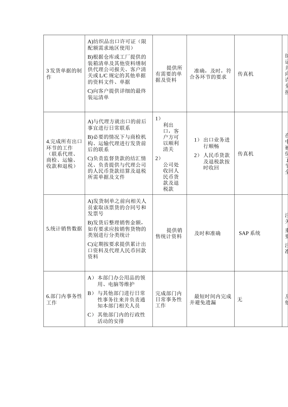 国际市场部出口流程控制工作规范_第2页