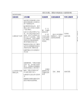 国际市场部出口流程控制工作规范