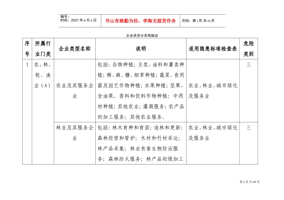企业类型分类明细表..(DOC40页)_第1页