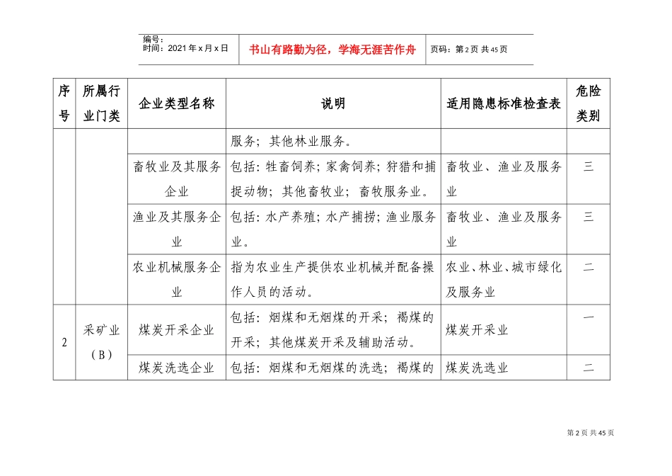 企业类型分类明细表..(DOC40页)_第2页