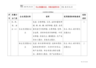 企业类型分类明细表..(DOC40页)