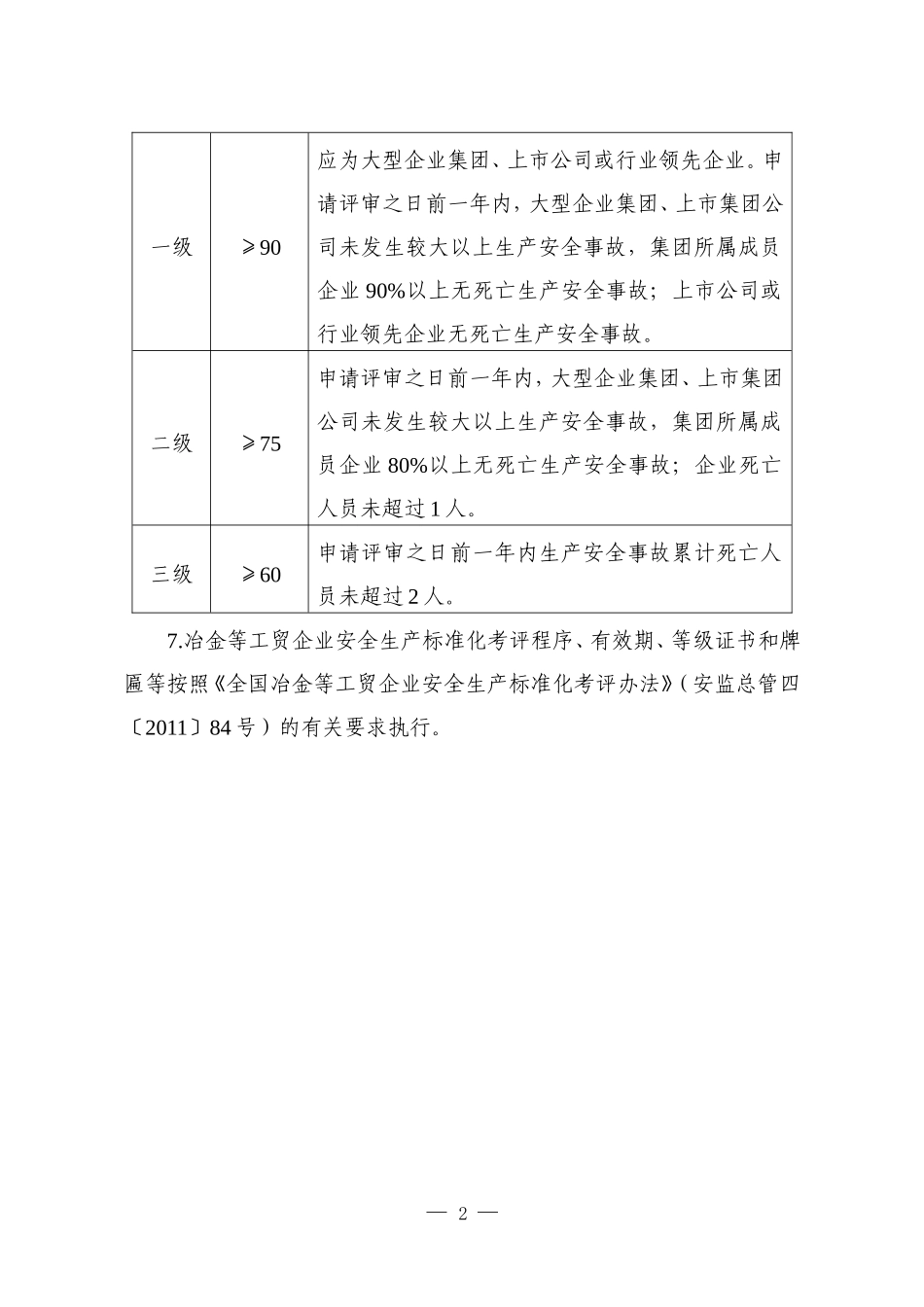 冶金等工贸企业安全生产标准化基本规范评分细则(DOC41页)_第2页