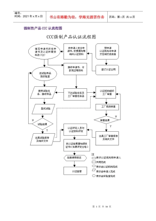 强制性产品CCC认流程图