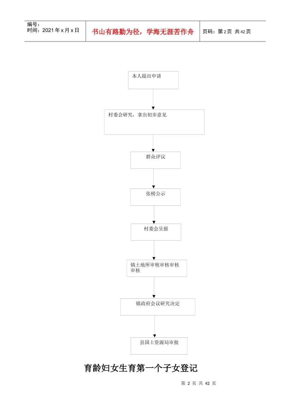 三村镇行政权力运行流程图_第2页