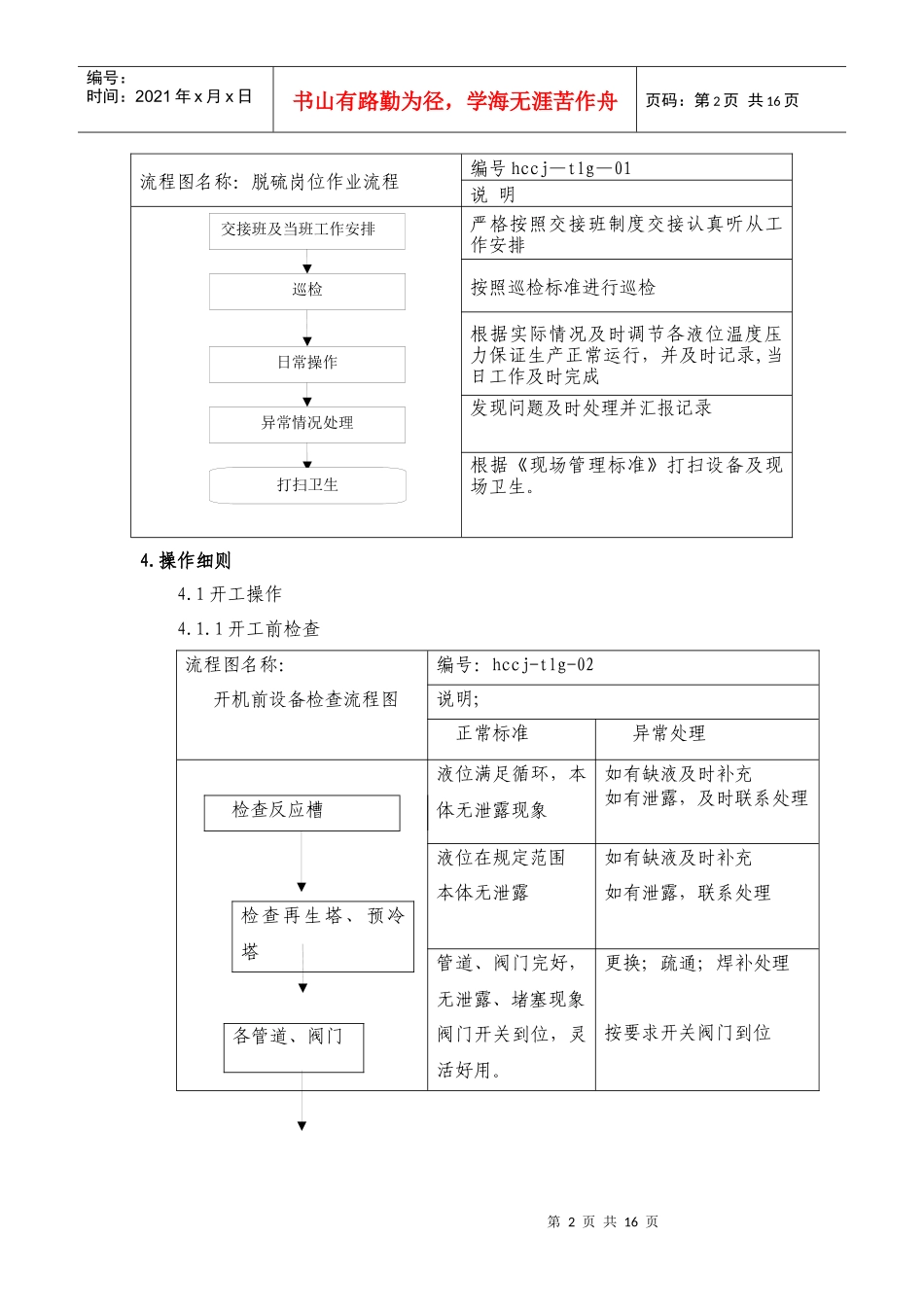 脱硫岗位标准化作业指导书_第2页