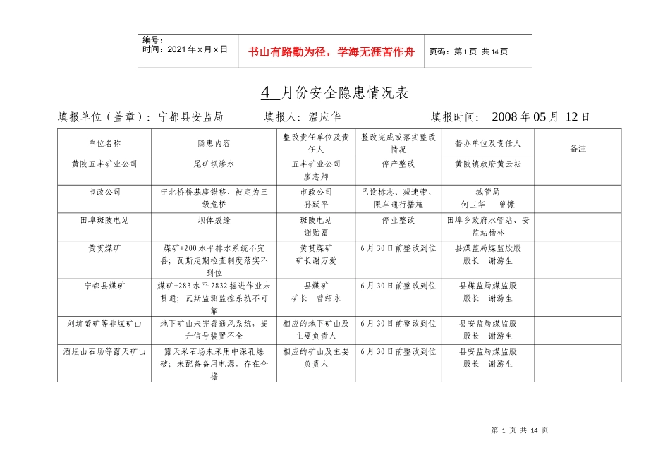 月份安全隐患情况表_第1页