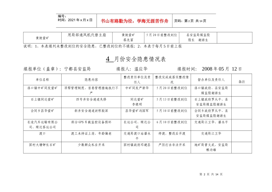 月份安全隐患情况表_第2页