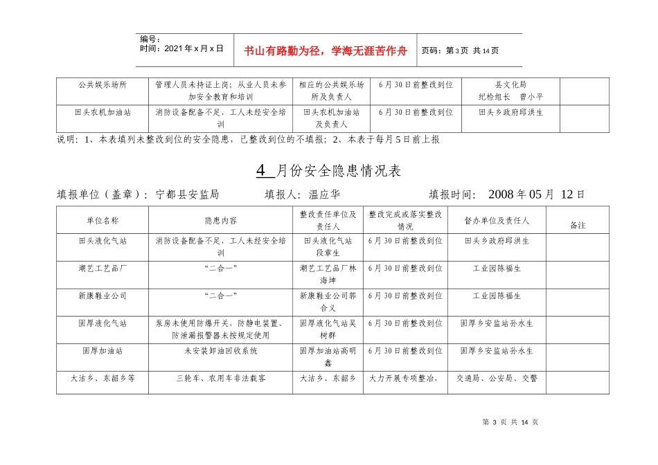 月份安全隐患情况表_第3页