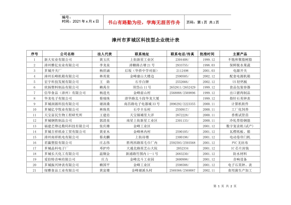 漳州市芗城区科技型企业统计表_第1页
