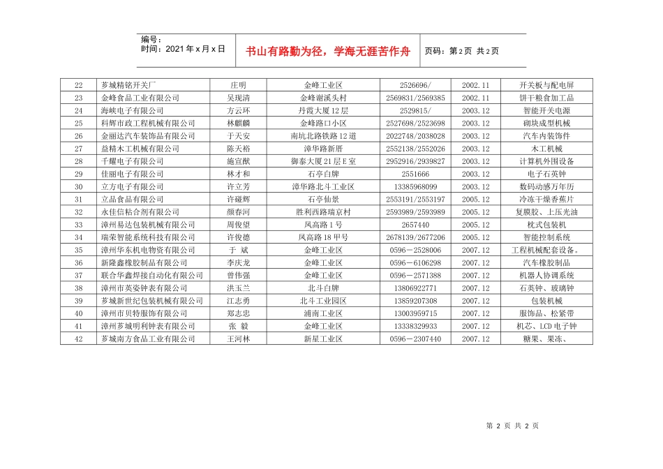 漳州市芗城区科技型企业统计表_第2页