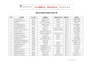 漳州市芗城区科技型企业统计表
