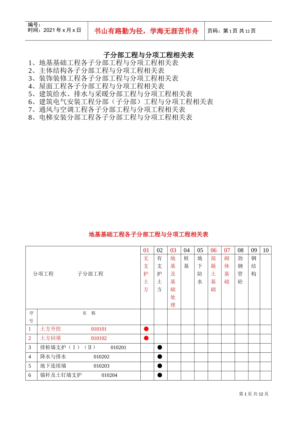 子分部工程与分项工程相关表(DOC12页)_第1页