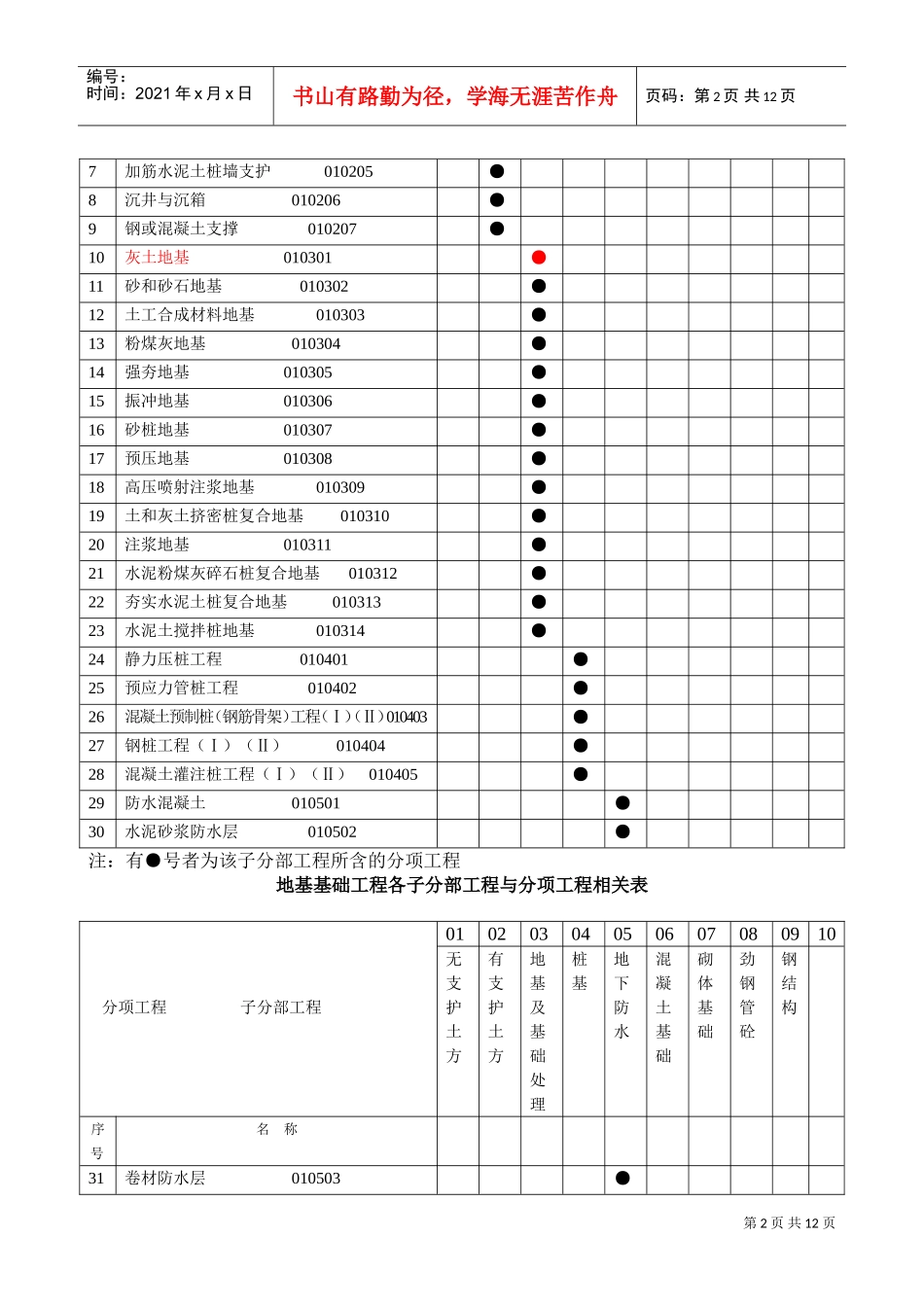 子分部工程与分项工程相关表(DOC12页)_第2页