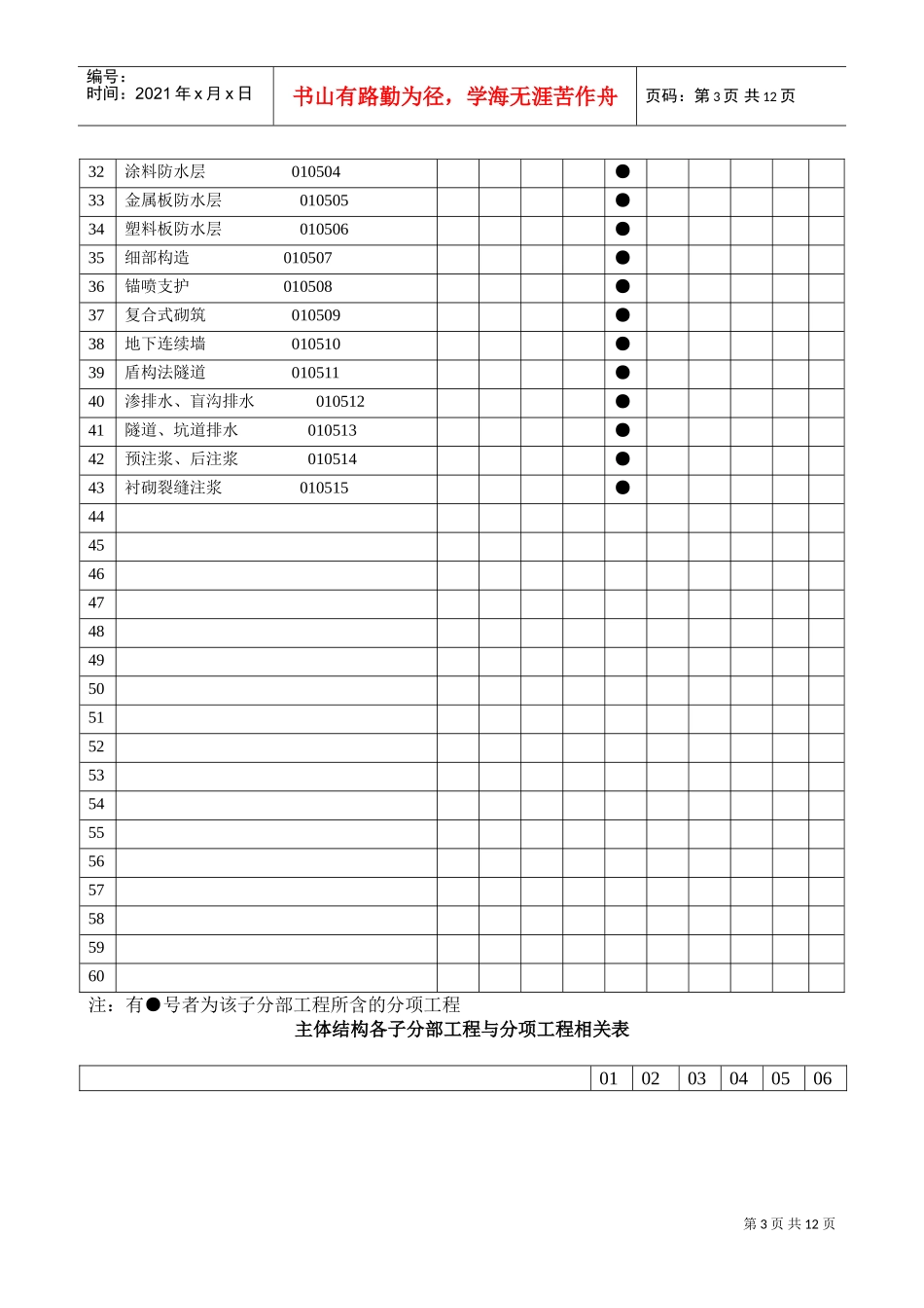 子分部工程与分项工程相关表(DOC12页)_第3页