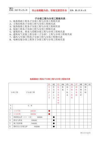 子分部工程与分项工程相关表(DOC12页)