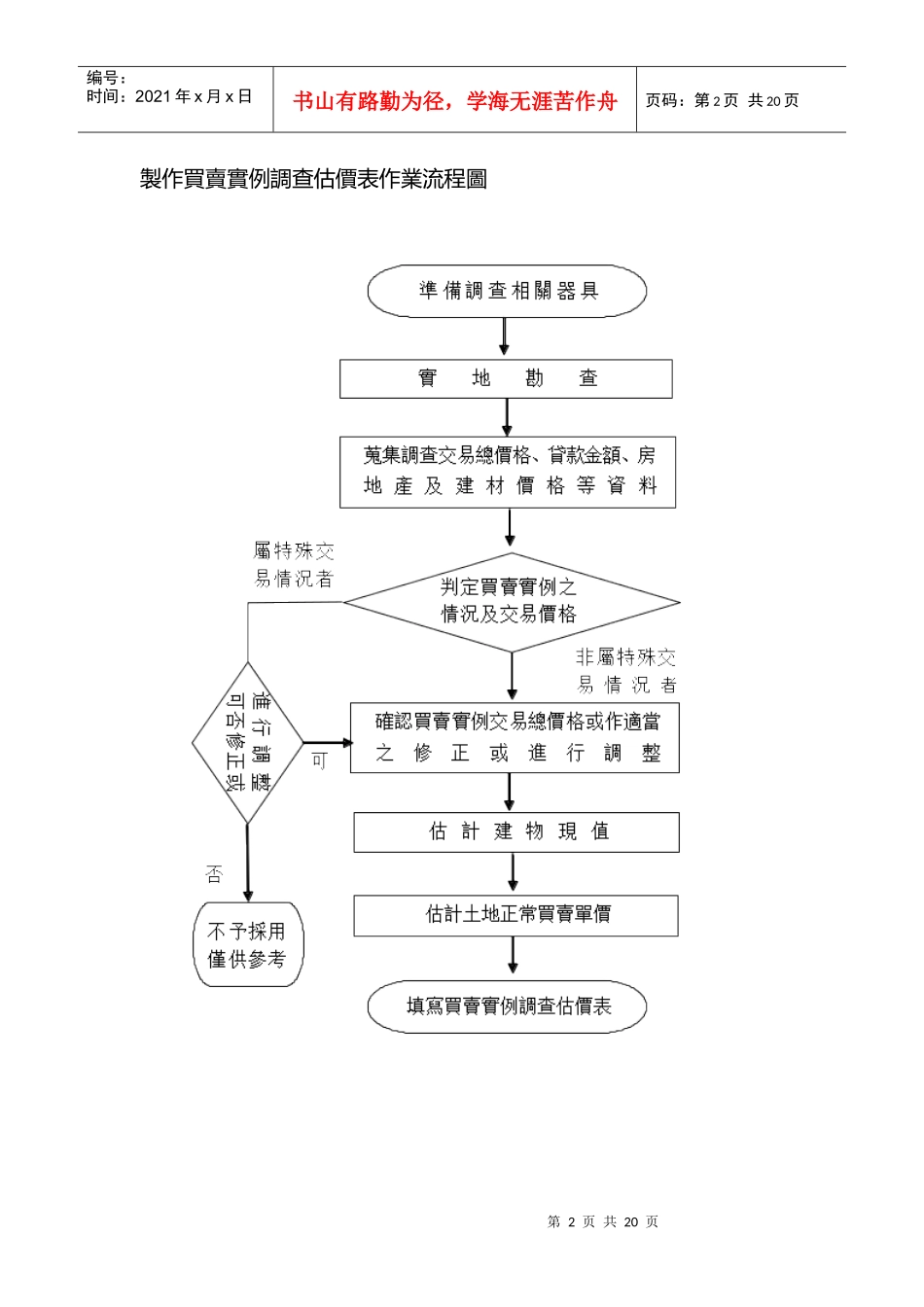 制作买卖实例调查估价表作业流程图_第2页