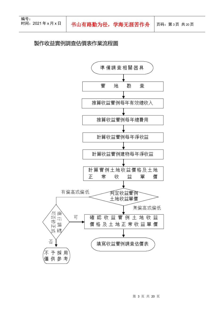 制作买卖实例调查估价表作业流程图_第3页