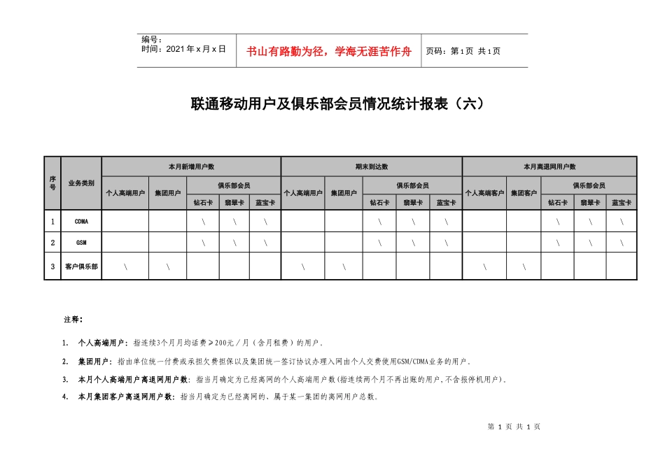 某通讯客户及俱乐部会员统计表_第1页