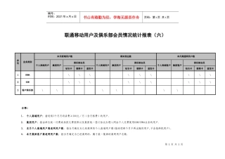 某通讯客户及俱乐部会员统计表