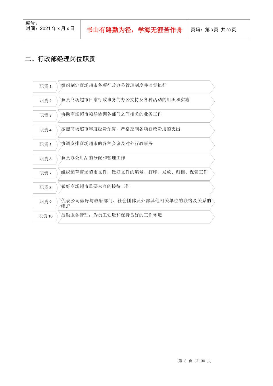 商超人事行政规范职责系统_第3页
