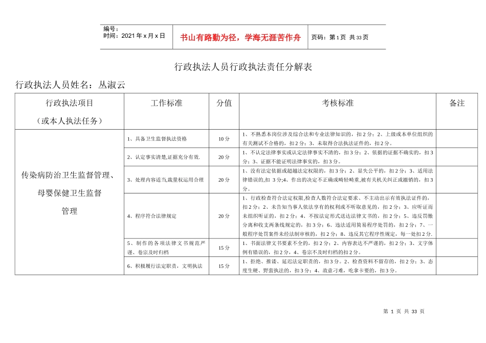 行政执法人员行政执法责任分解表[1]_第1页
