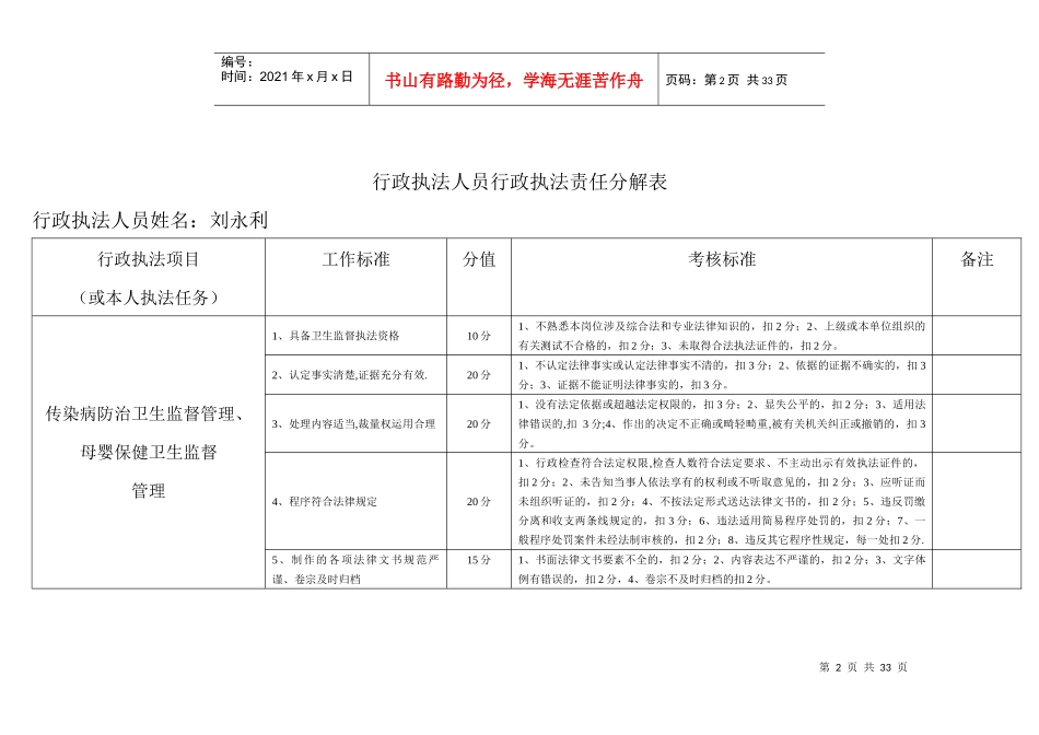 行政执法人员行政执法责任分解表[1]_第2页