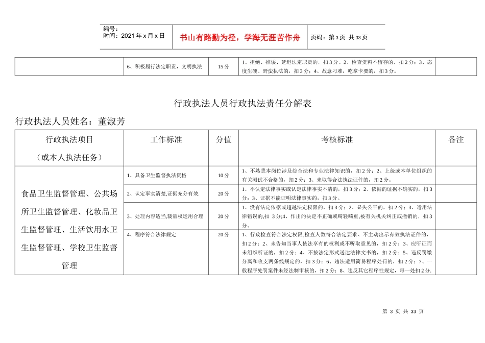 行政执法人员行政执法责任分解表[1]_第3页