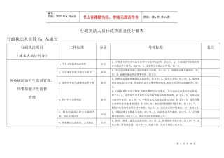 行政执法人员行政执法责任分解表[1]