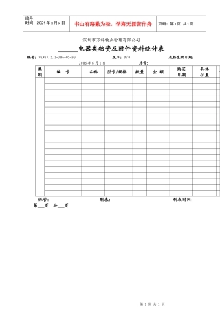 7.5.1-J06-05-F3电器类物资及附件资料统计表
