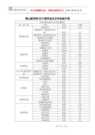 泰山医学院XXXX届毕业生分专业统计表