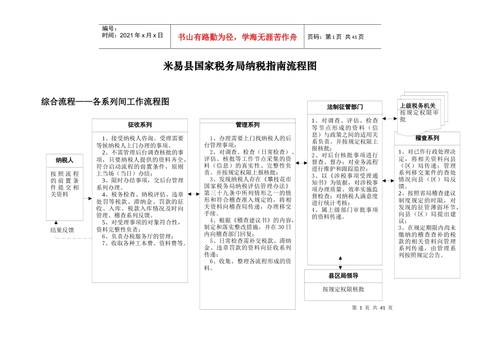 米易县国家税务局纳税指南流程图_第1页