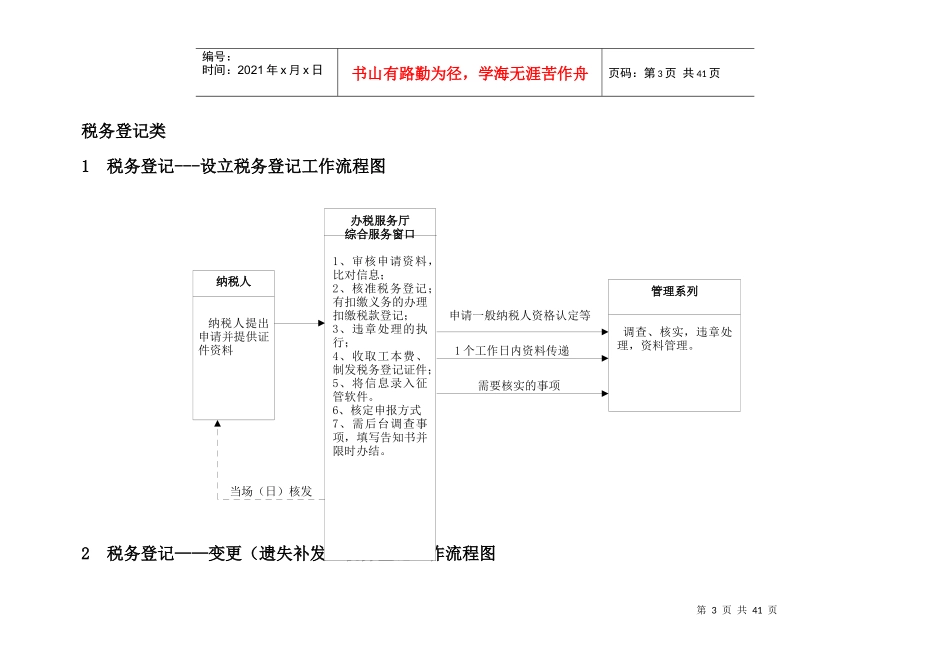 米易县国家税务局纳税指南流程图_第3页