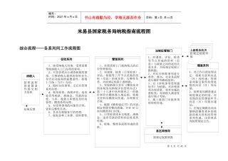 米易县国家税务局纳税指南流程图