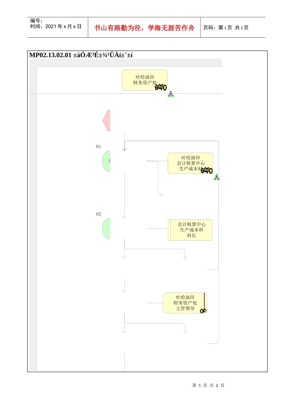 MP02.13.02.01 编制成本管理报表_第1页