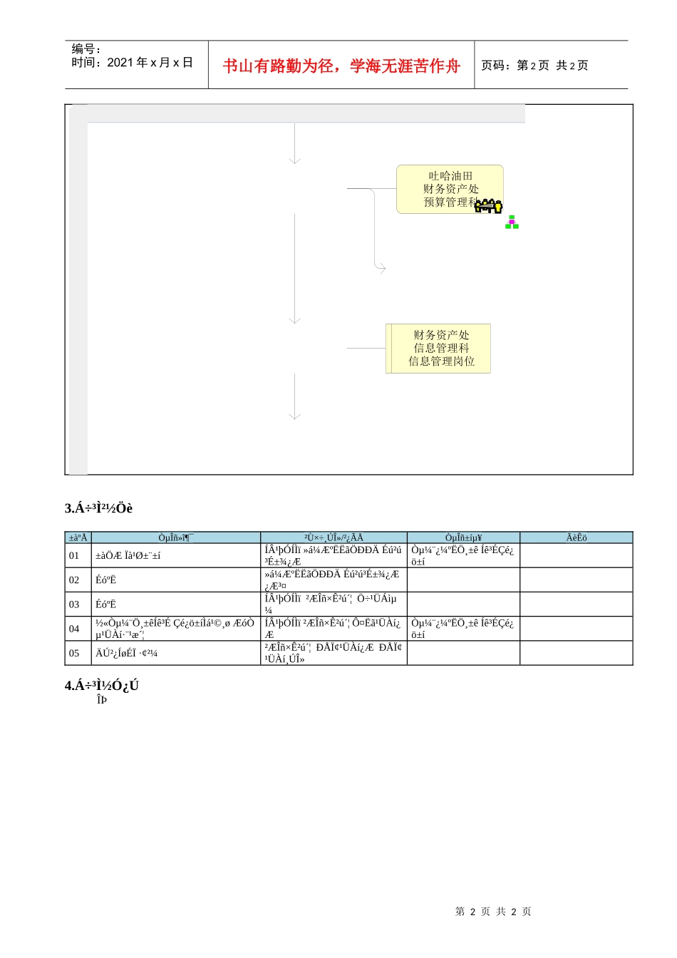 MP02.13.02.01 编制成本管理报表_第2页