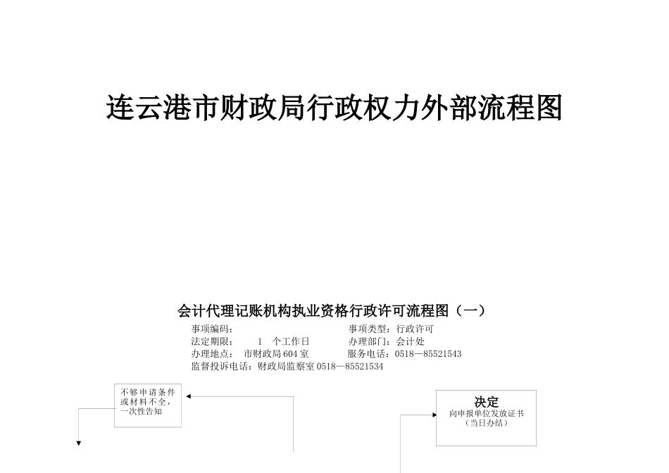 某市财政局行政权力外部流程图_第2页