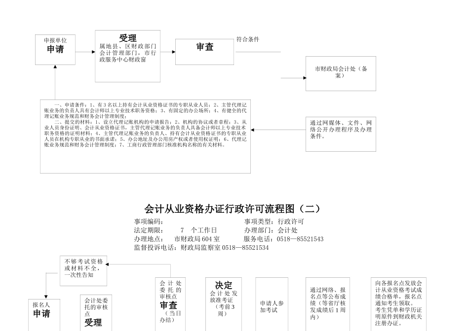 某市财政局行政权力外部流程图_第3页