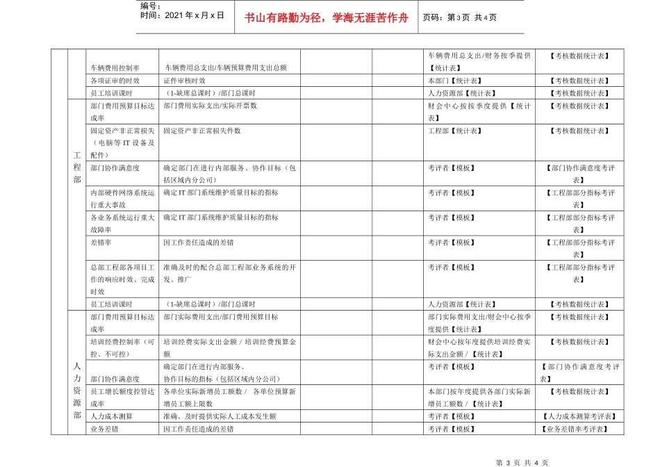 JXB004--数据源统计表_第3页