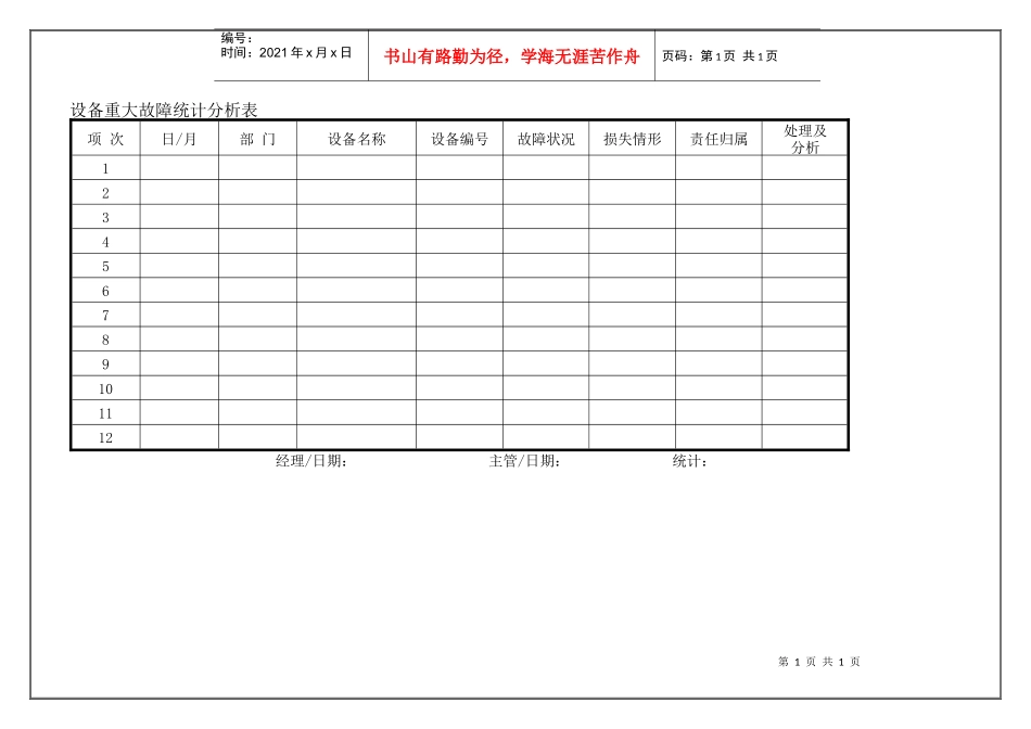 设备重大故障统计分析表_第1页