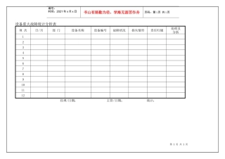 设备重大故障统计分析表