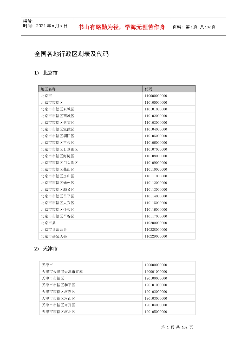 全国各地行政区划表及代码_第1页