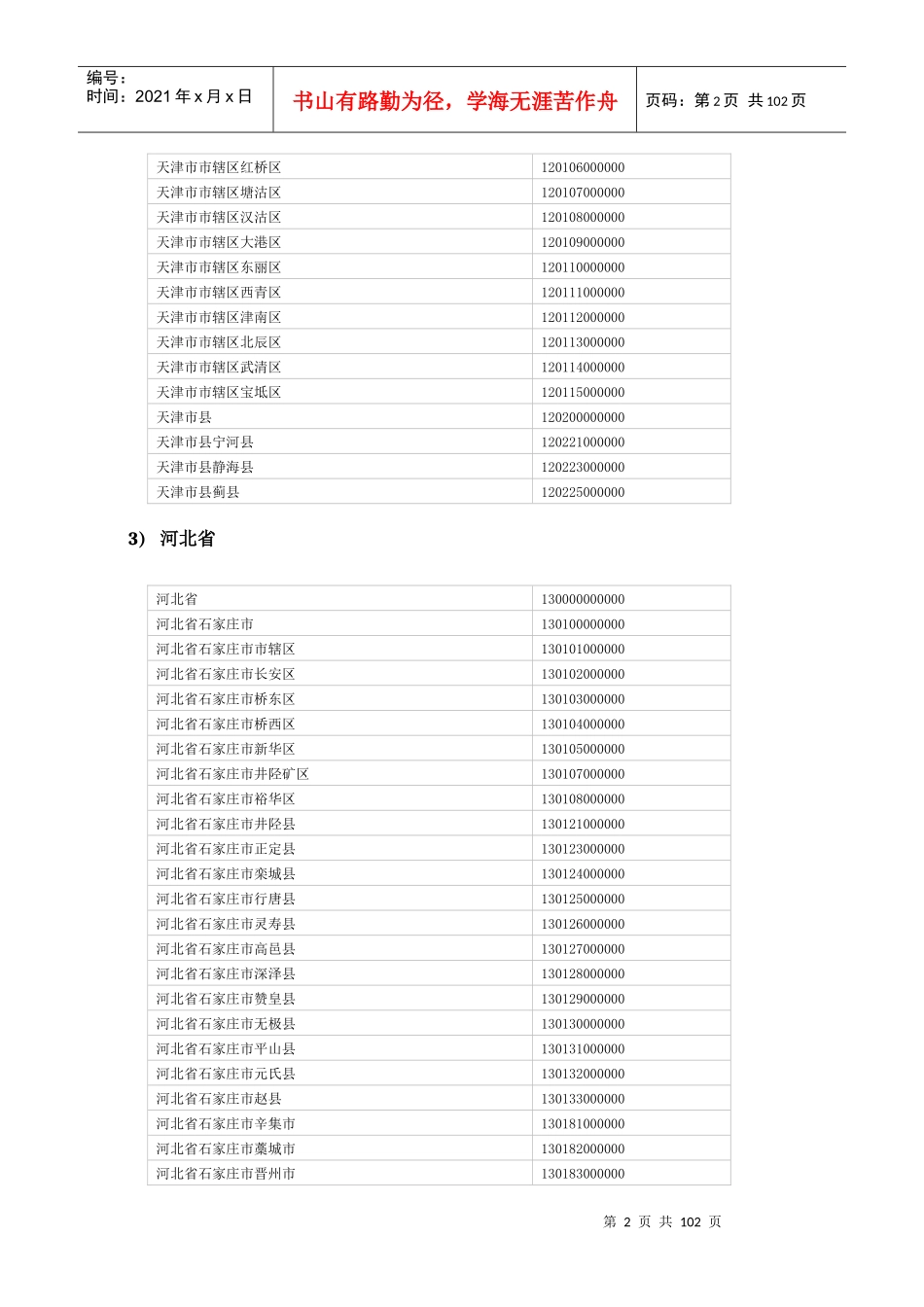 全国各地行政区划表及代码_第2页