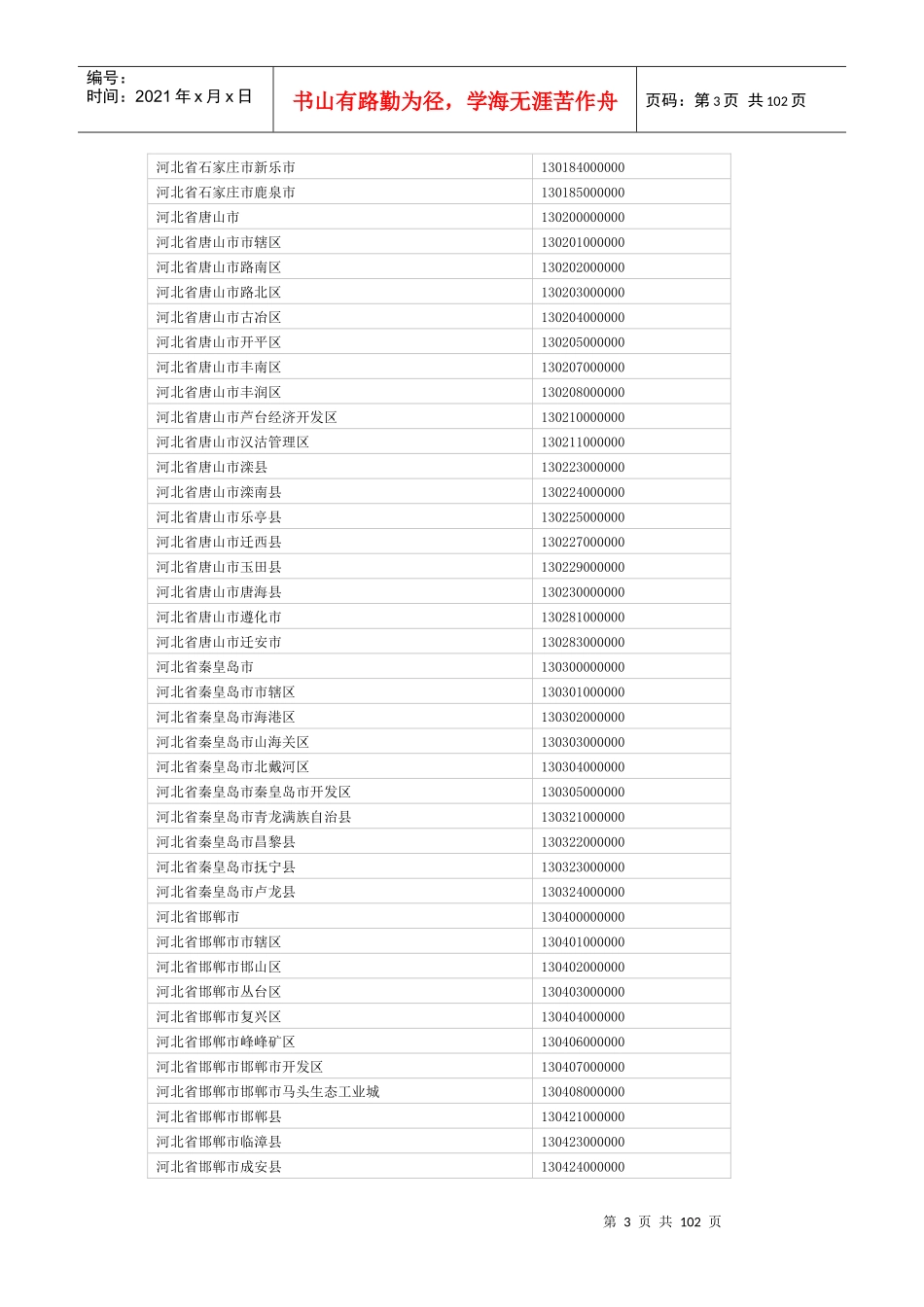 全国各地行政区划表及代码_第3页
